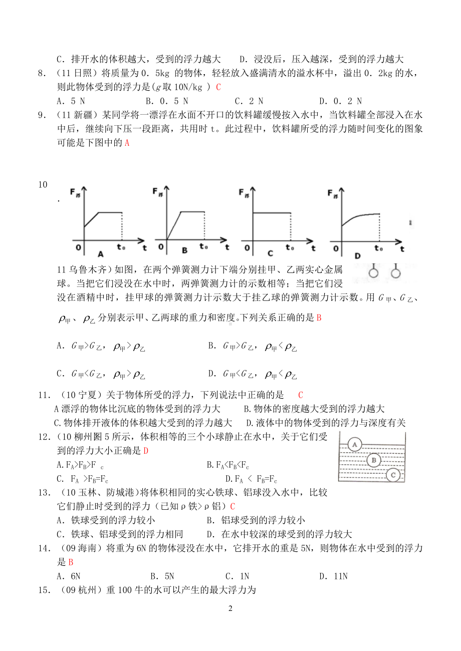 物理：人教版8年级下册全册分节练习及答案第10章第2节：阿基米德原理.doc_第2页