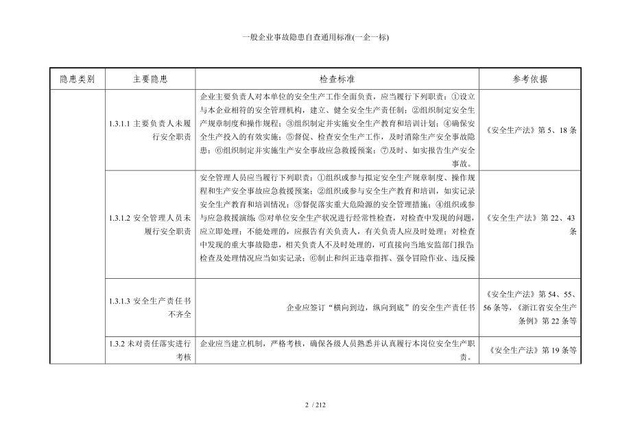 一般企业事故隐患自查通用标准(一企一标)参考模板范本.doc_第2页