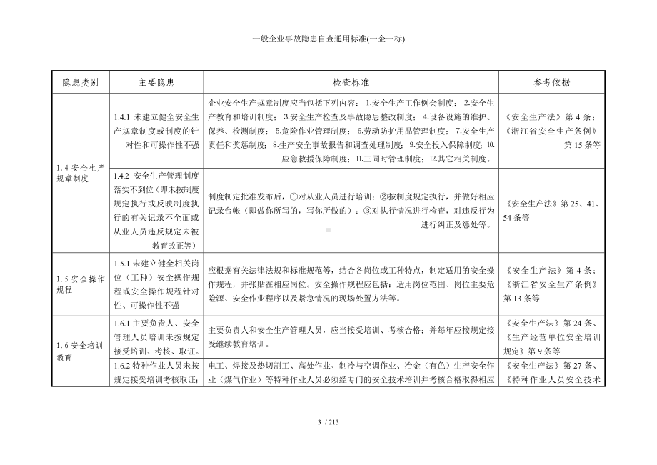 一般企业事故隐患自查通用标准(一企一标)参考模板范本.doc_第3页