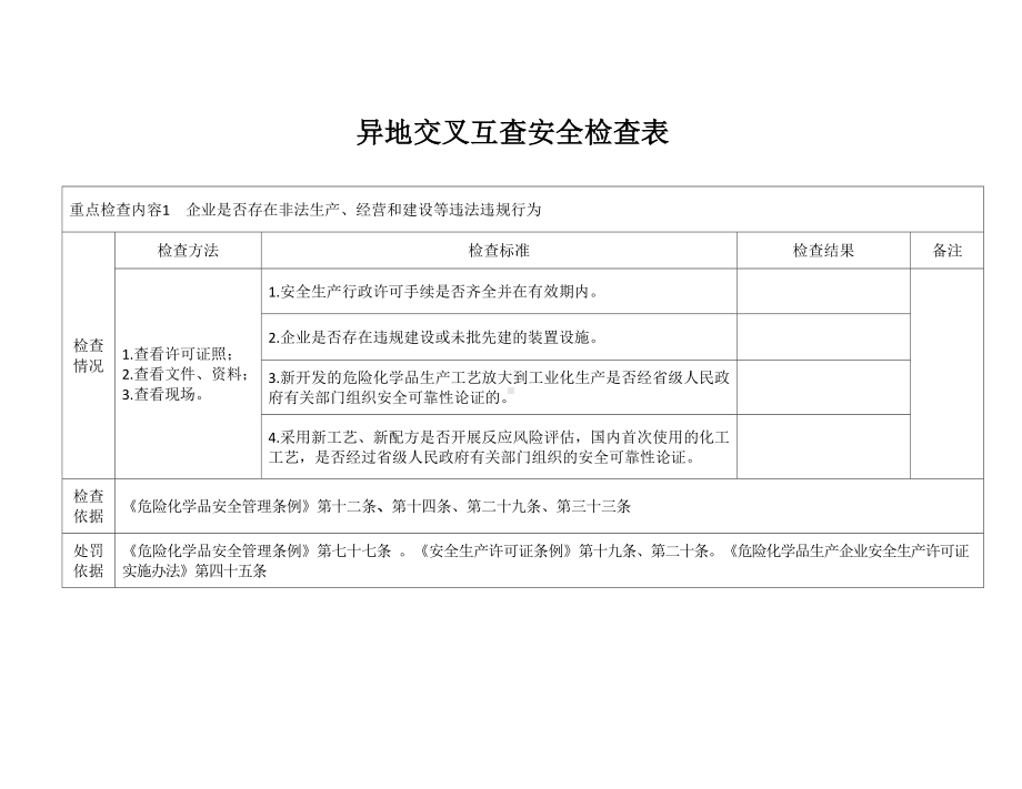 异地交叉互查安全检查表参考模板范本.doc_第1页