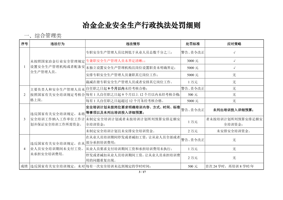 冶金企业执法处罚细则(铸造)参考模板范本.doc_第3页