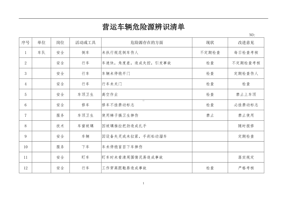 营运车辆危险源辨识清单参考模板范本.doc_第1页