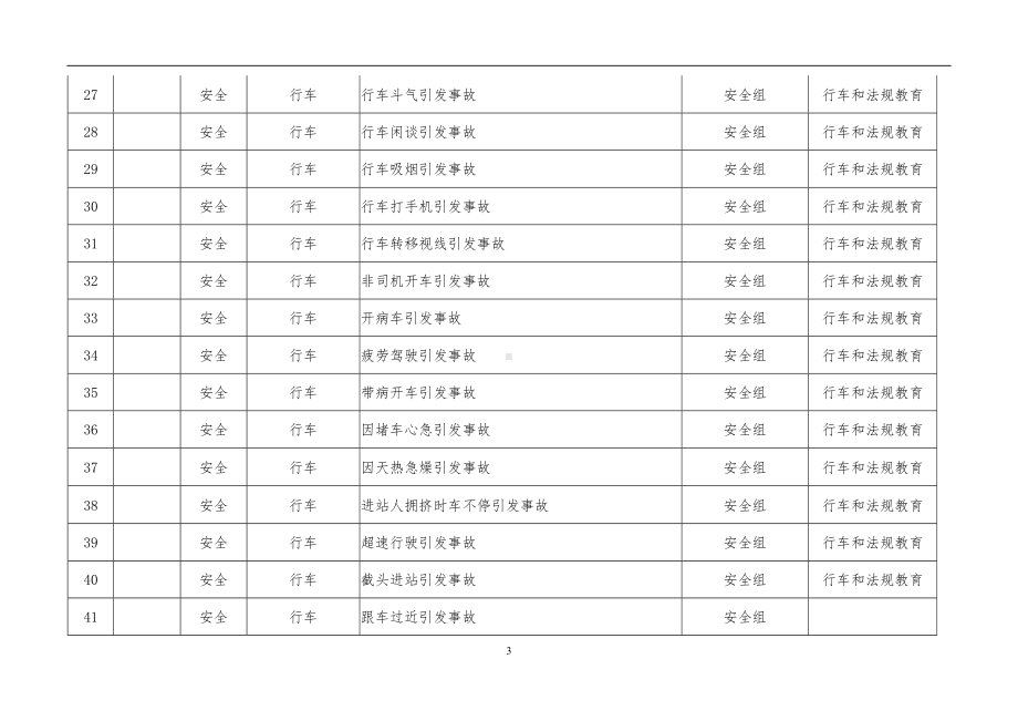 营运车辆危险源辨识清单参考模板范本.doc_第3页