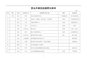 营运车辆危险源辨识清单参考模板范本.doc