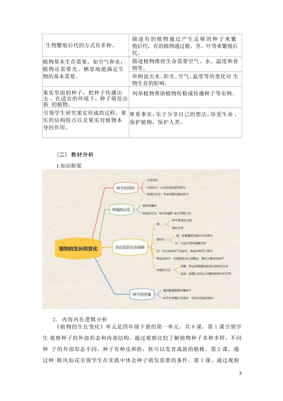 [信息技术2.0微能力]：小学四年级科学下（第一单元）凤仙花开花了-中小学作业设计大赛获奖优秀作品[模板]-《义务教育科学课程标准（2022年版）》.pdf_第3页