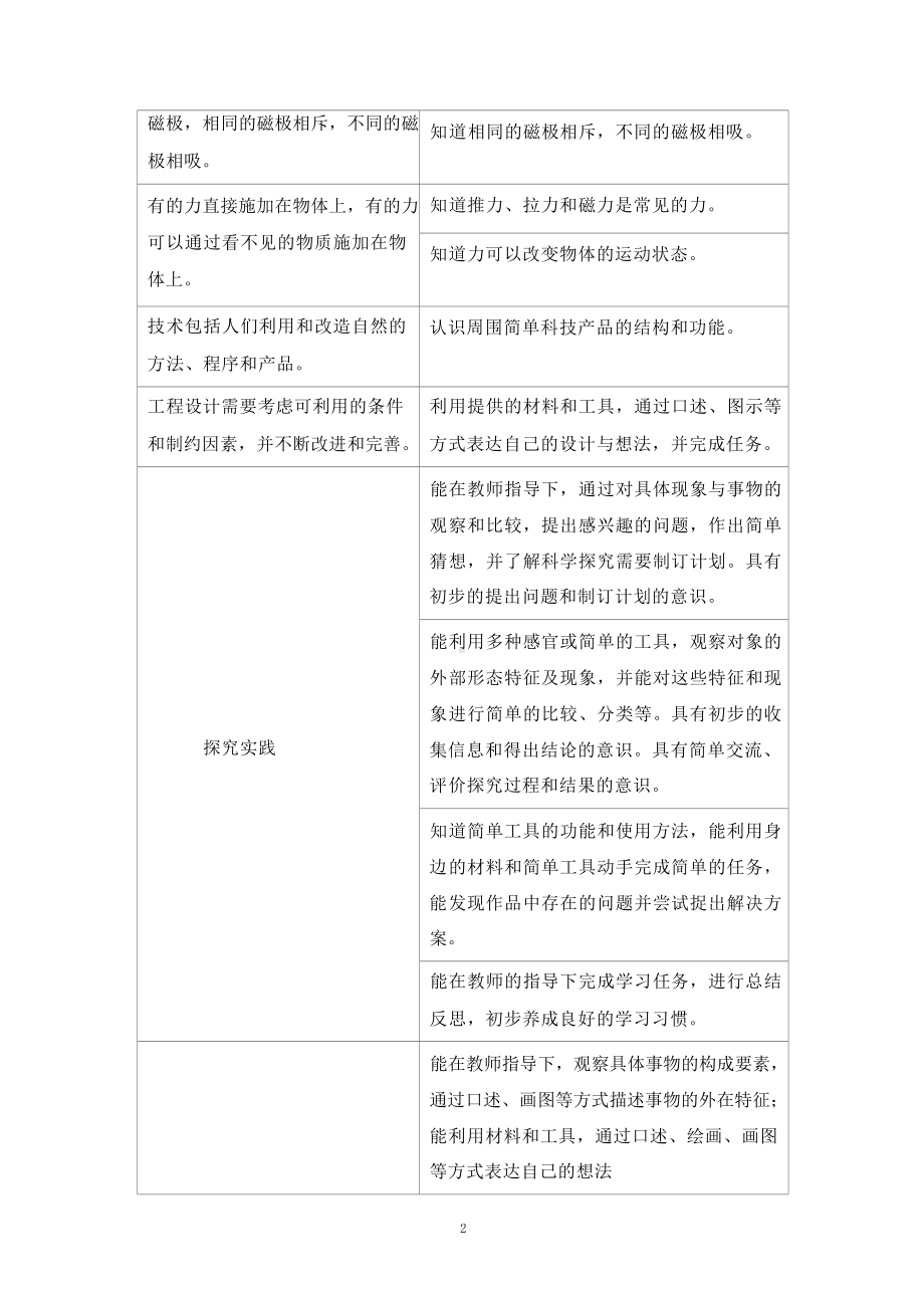 [信息技术2.0微能力]：小学二年级科学下（第一单元）-中小学作业设计大赛获奖优秀作品-《义务教育科学课程标准（2022年版）》.docx_第3页