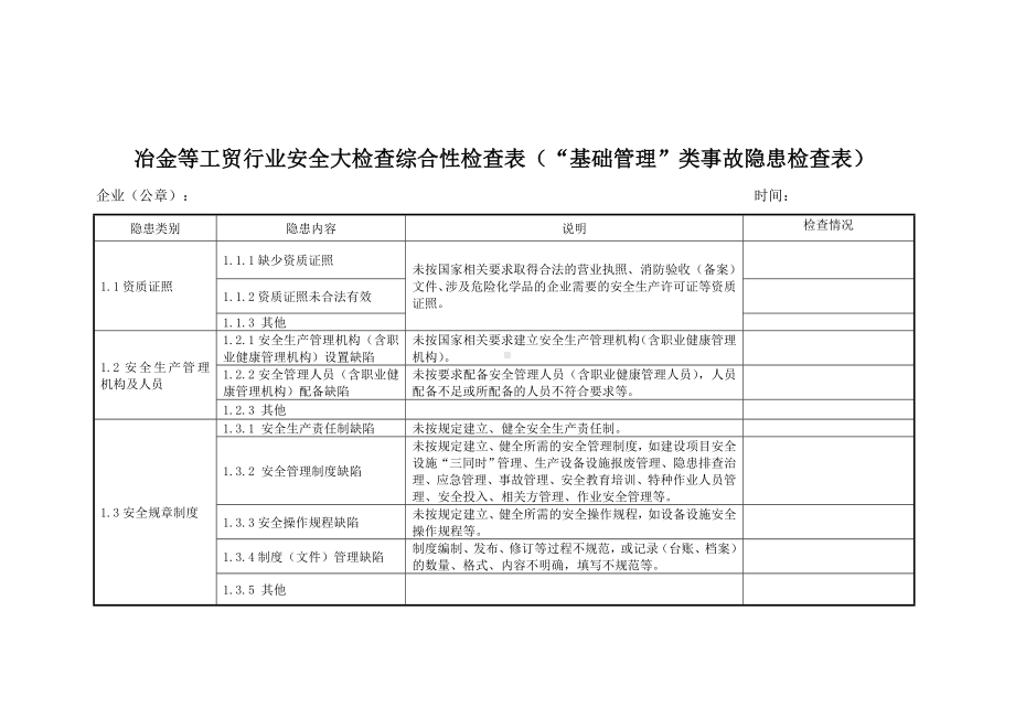 冶金等工贸行业安全大检查综合性检查表（基础管理类事故隐患检查表）参考模板范本.doc_第1页