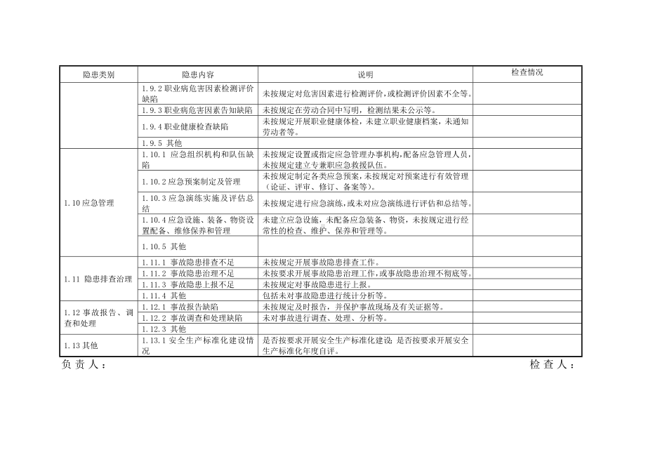 冶金等工贸行业安全大检查综合性检查表（基础管理类事故隐患检查表）参考模板范本.doc_第3页