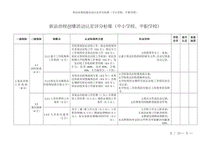 依法治校创建活动认定评分标准（中小学校、中职学校）参考模板范本.doc