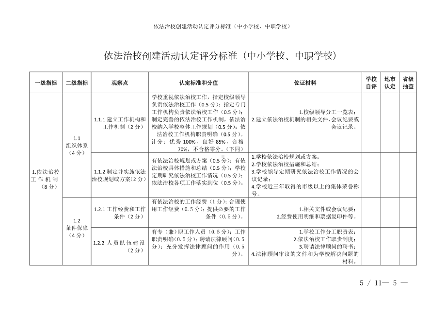 依法治校创建活动认定评分标准（中小学校、中职学校）参考模板范本.doc_第1页