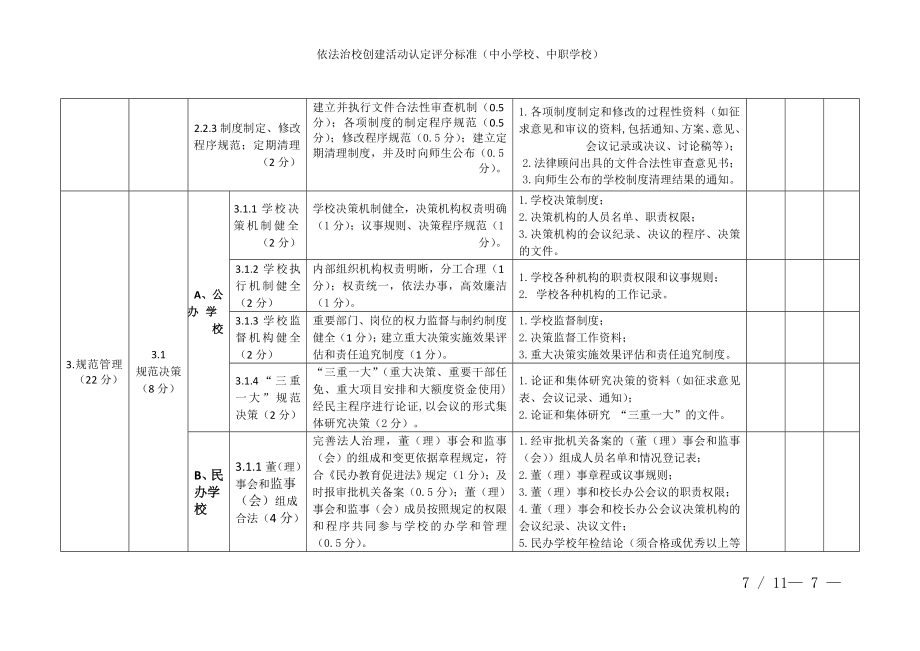 依法治校创建活动认定评分标准（中小学校、中职学校）参考模板范本.doc_第3页