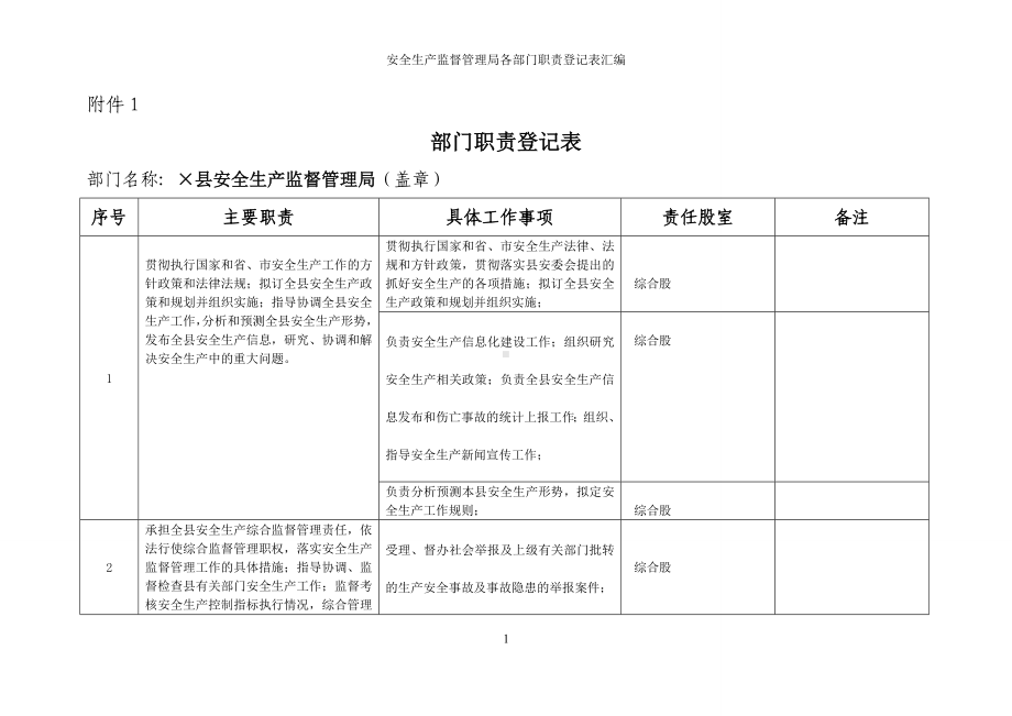 安全生产监督管理局各部门职责登记表汇编参考模板范本.doc_第1页