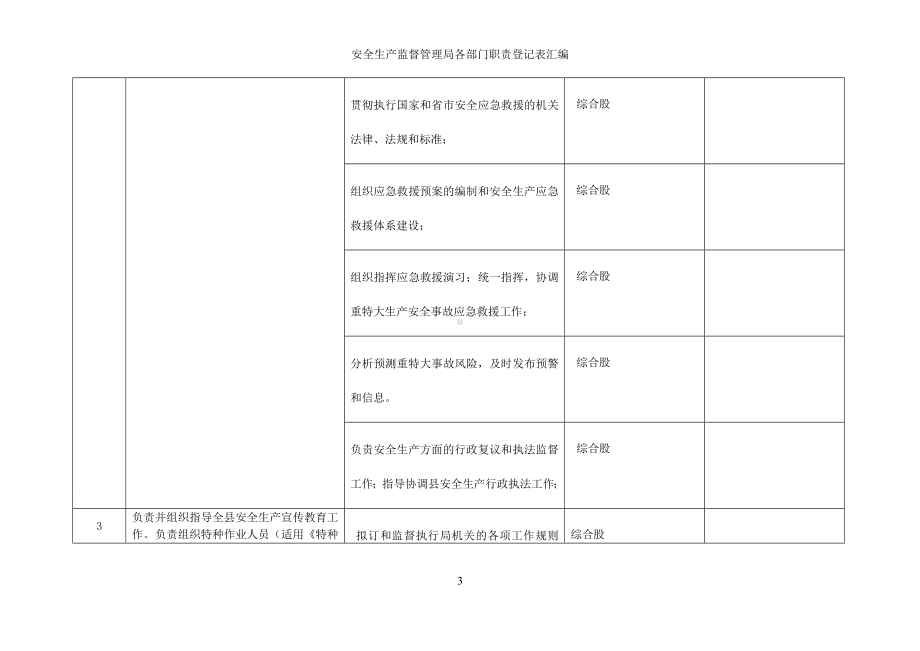 安全生产监督管理局各部门职责登记表汇编参考模板范本.doc_第3页