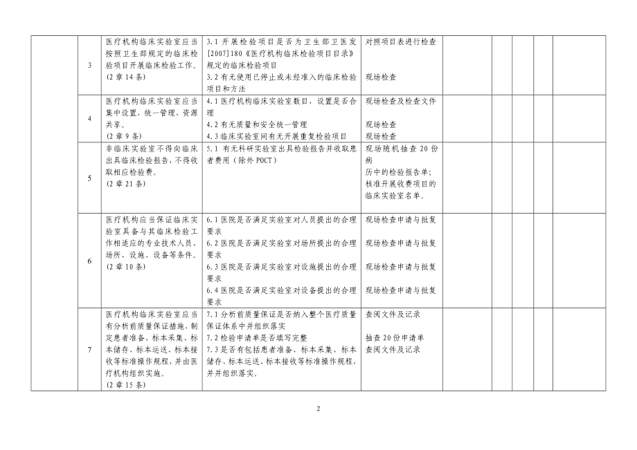 《医疗机构临床实验室管理办法》三级甲等医院临床实验室考核检查表参考模板范本.doc_第2页