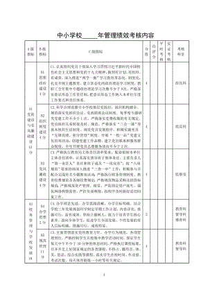 中小学校年度管理绩效考核内容参考模板范本.doc