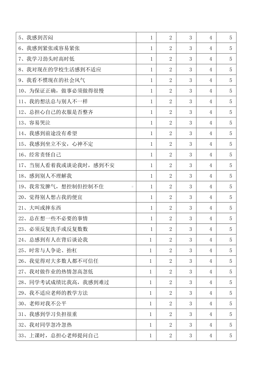 中学生心理健康量表·解读说明（60题）.doc_第3页