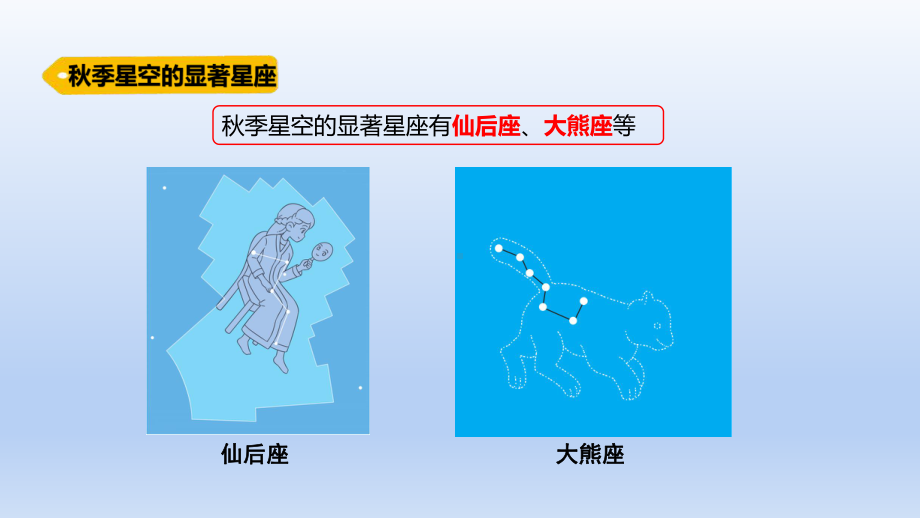 小学科学青岛版六三制六年级上册第三单元第7课《秋季星空》课件（含练习）（2022）.pptx_第3页