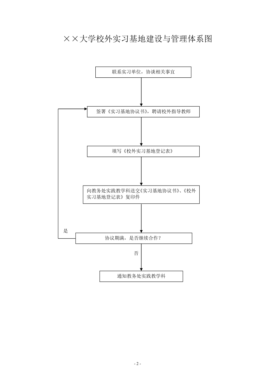 大学实习教学管理运行体系参考范本.doc_第2页