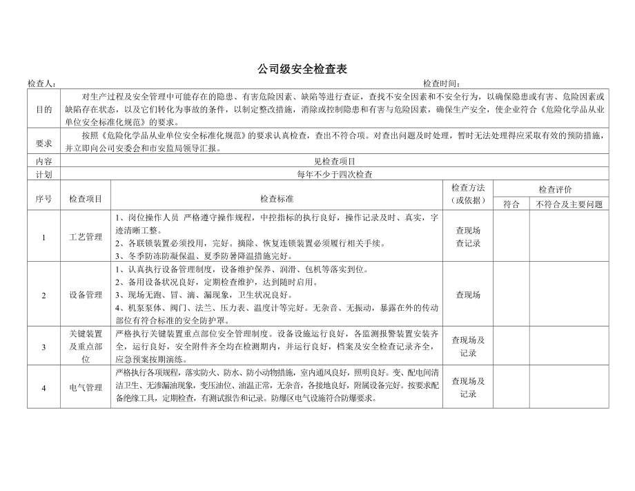 安全标准化检查表(参考模板范本).doc_第1页