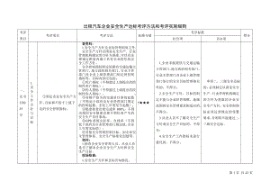 出租汽车企业安全生产达标考评方法和考评实施细则参考范本.doc