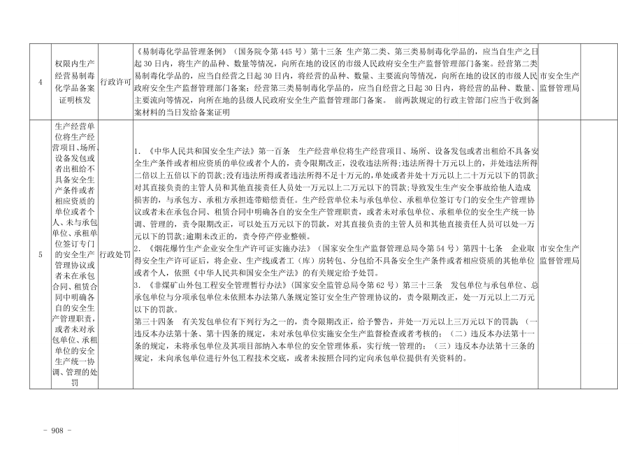 安全生产监督管理局行政权力清单参考模板范本.doc_第2页