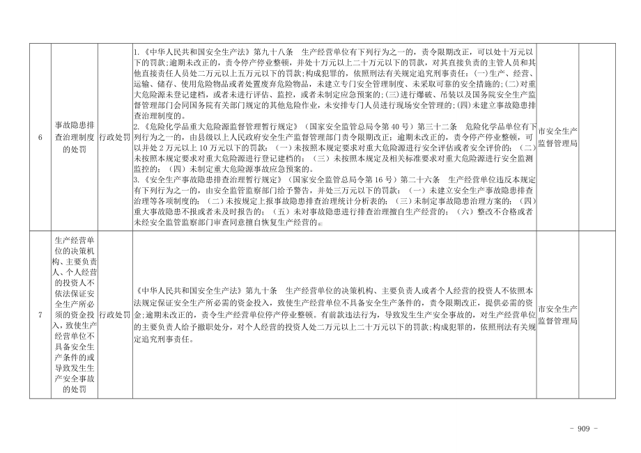 安全生产监督管理局行政权力清单参考模板范本.doc_第3页