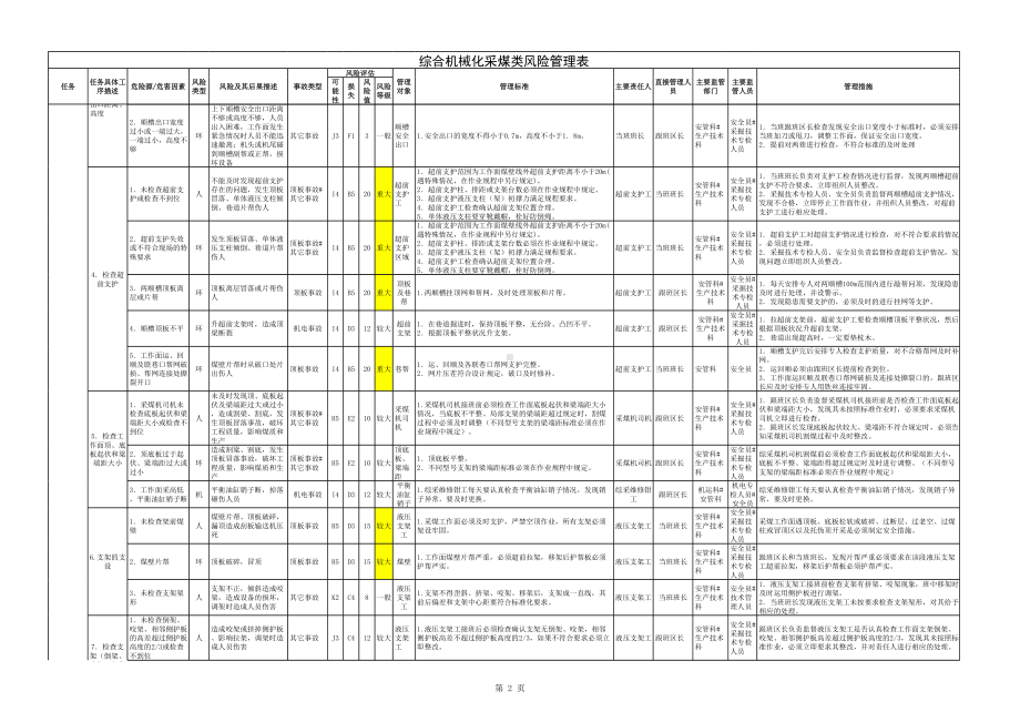 综合机械化采煤类风险管理表参考模板范本.xls_第2页