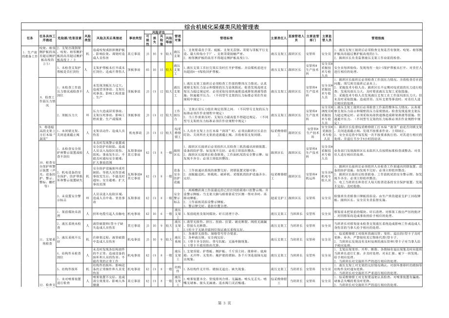 综合机械化采煤类风险管理表参考模板范本.xls_第3页