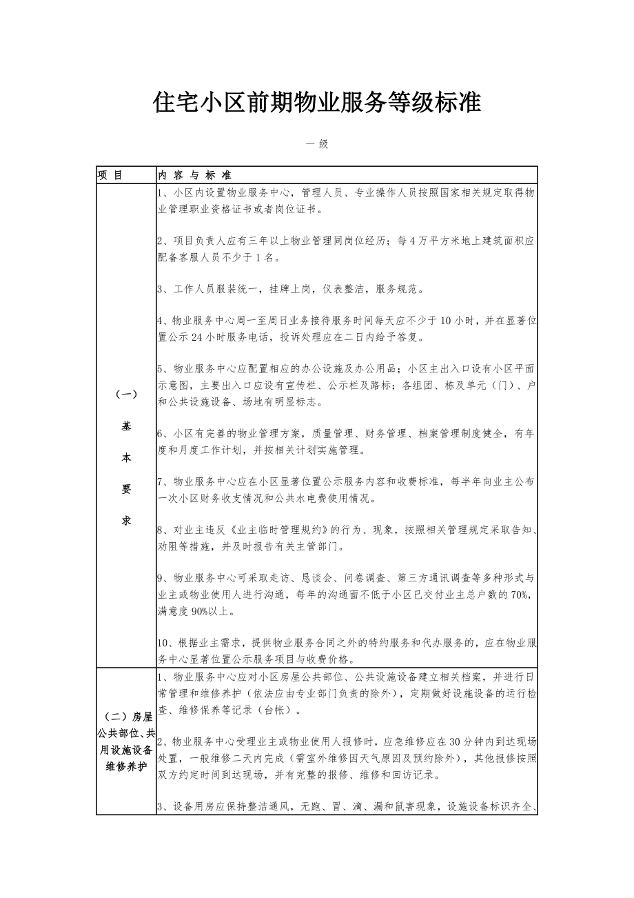 住宅小区前期物业服务等级标准参考模板范本.doc_第1页