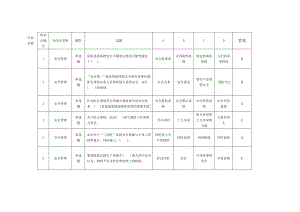 安全生产管理知识题库参考模板范本.doc