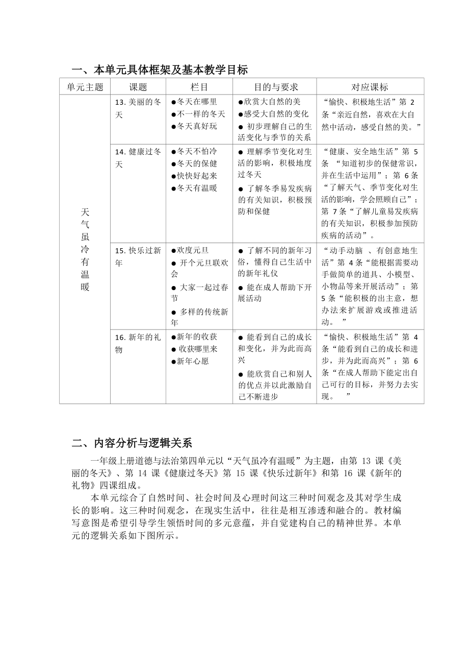 [信息技术2.0微能力]：小学一年级道德与法治上（第四单元）-中小学作业设计大赛获奖优秀作品[模板]-《义务教育道德与法治课程标准（2022年版）》.docx_第2页