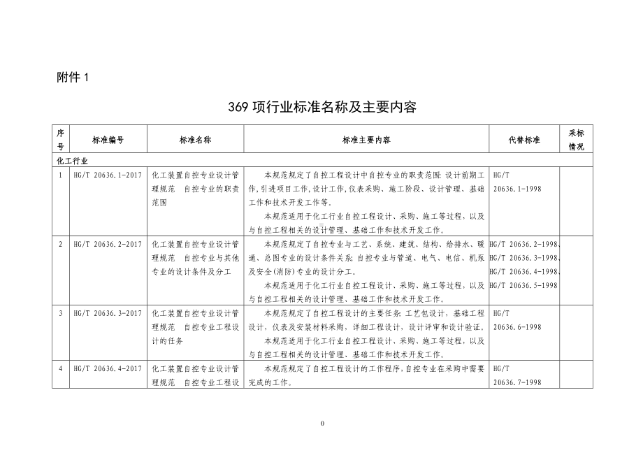 369项行业标准名称及主要内容参考模板范本.doc_第1页