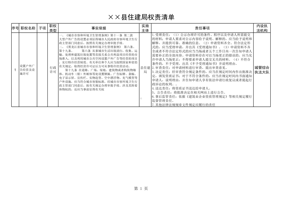 住建局权责清单参考模板范本.xls_第1页