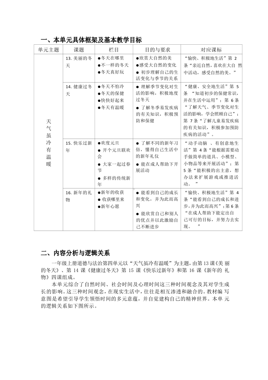 [信息技术2.0微能力]：小学一年级道德与法治上（第四单元）-中小学作业设计大赛获奖优秀作品-《义务教育道德与法治课程标准（2022年版）》.pdf_第2页