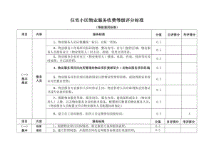 住宅小区物业服务收费等级评分标准参考模板范本.doc