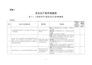 安全生产条件核查表参考范本.doc