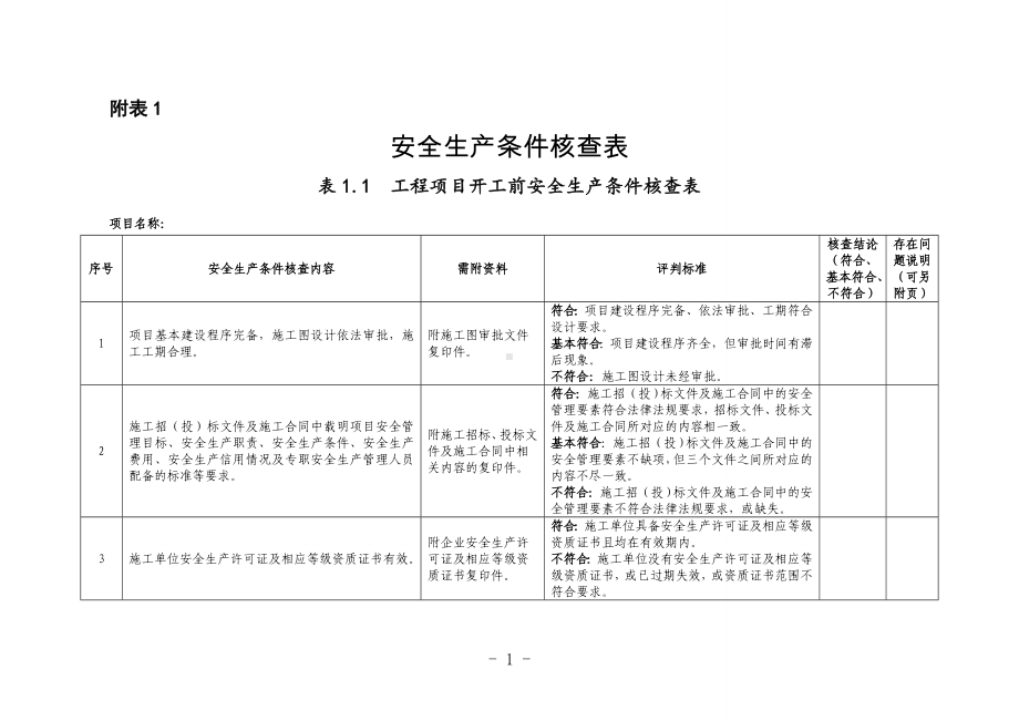 安全生产条件核查表参考范本.doc_第1页