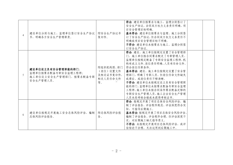 安全生产条件核查表参考范本.doc_第2页