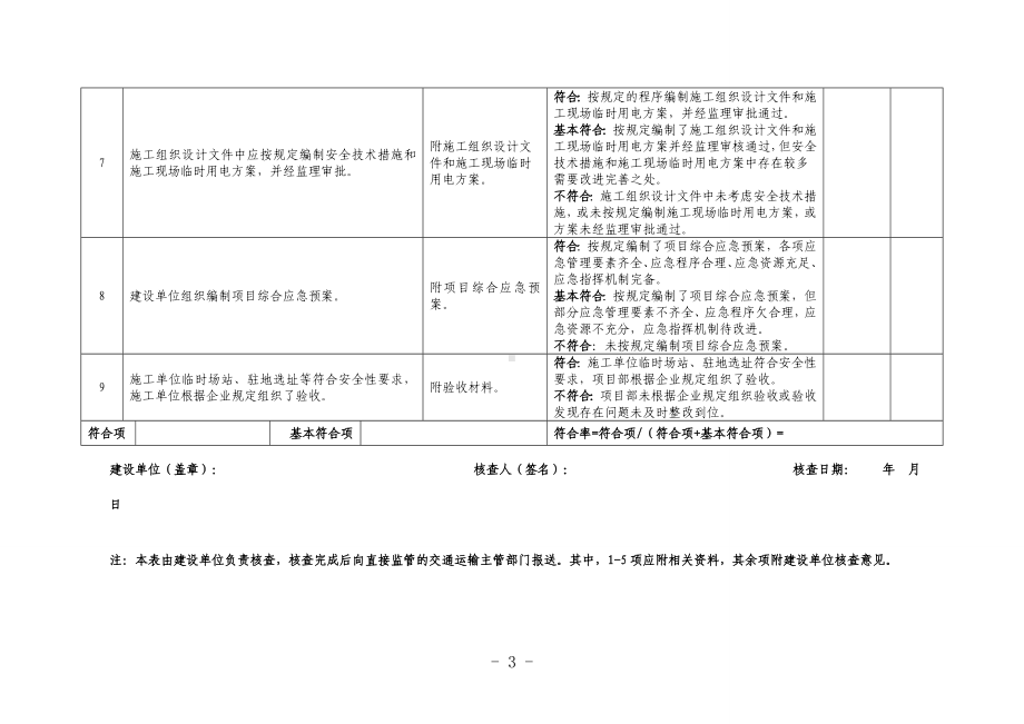 安全生产条件核查表参考范本.doc_第3页