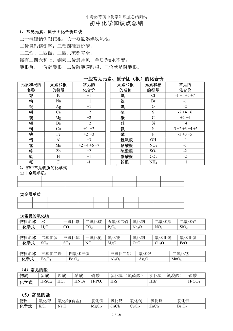 中考必背初中化学知识点总结归纳参考模板范本.doc_第1页