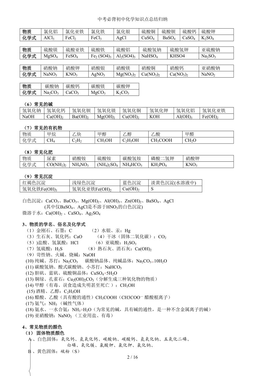 中考必背初中化学知识点总结归纳参考模板范本.doc_第2页