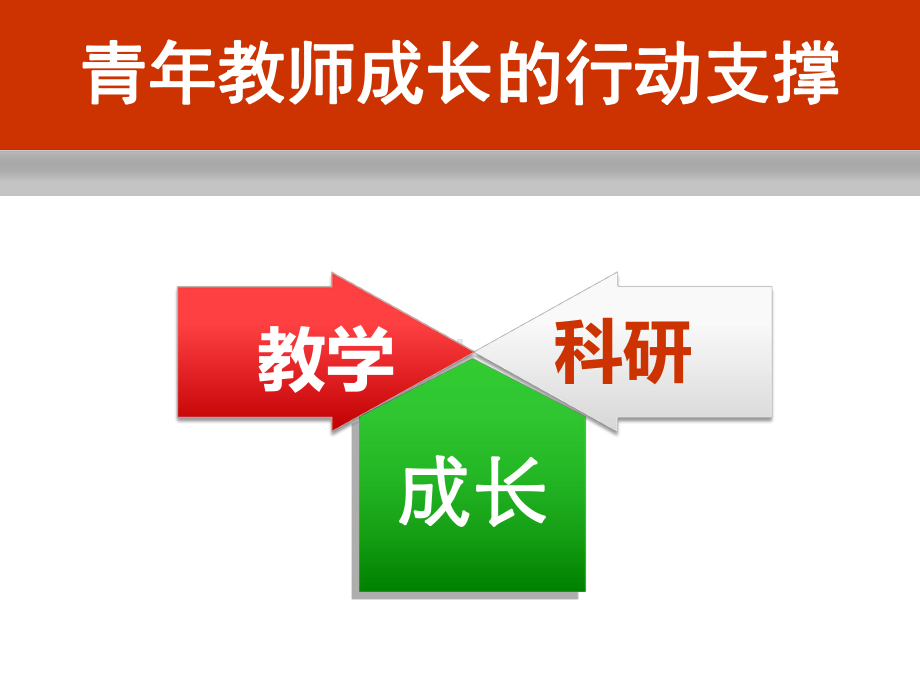 （高中青年数学教师教学技能 专业成长培训课件）热爱·专注·创新-青年教师成长之路讲座课件.ppt_第3页