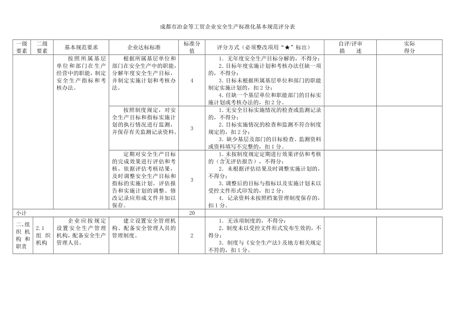 成都市冶金等工贸企业安全生产标准化基本规范评分表参考范本.doc_第2页