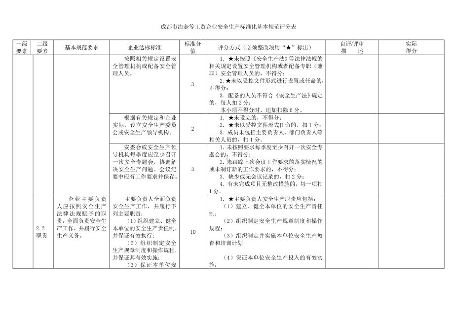 成都市冶金等工贸企业安全生产标准化基本规范评分表参考范本.doc_第3页