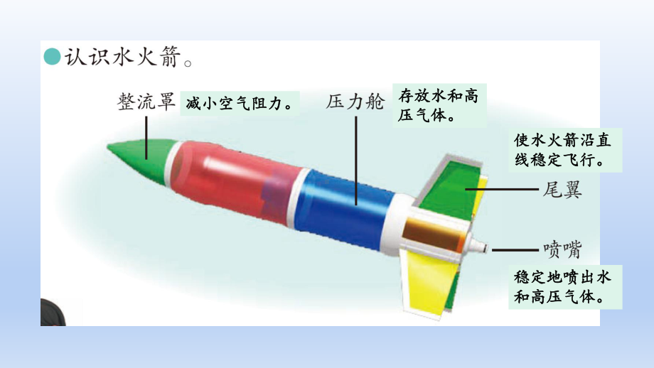 小学科学青岛版六三制六年级上册第七单元第23课《设计水火箭》课件（含练习）（2022）.pptx_第3页
