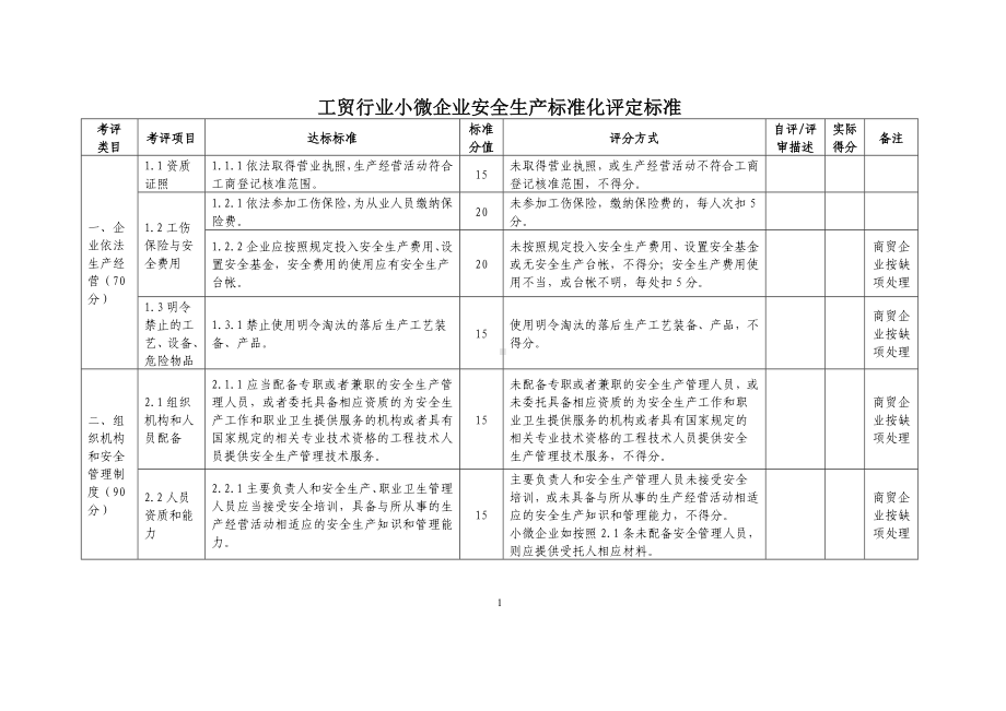 工贸行业小微企业安全生产标准化评定标准参考范本.doc_第1页