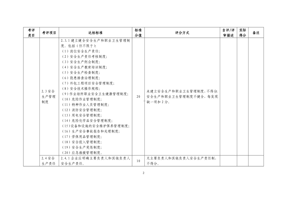 工贸行业小微企业安全生产标准化评定标准参考范本.doc_第2页