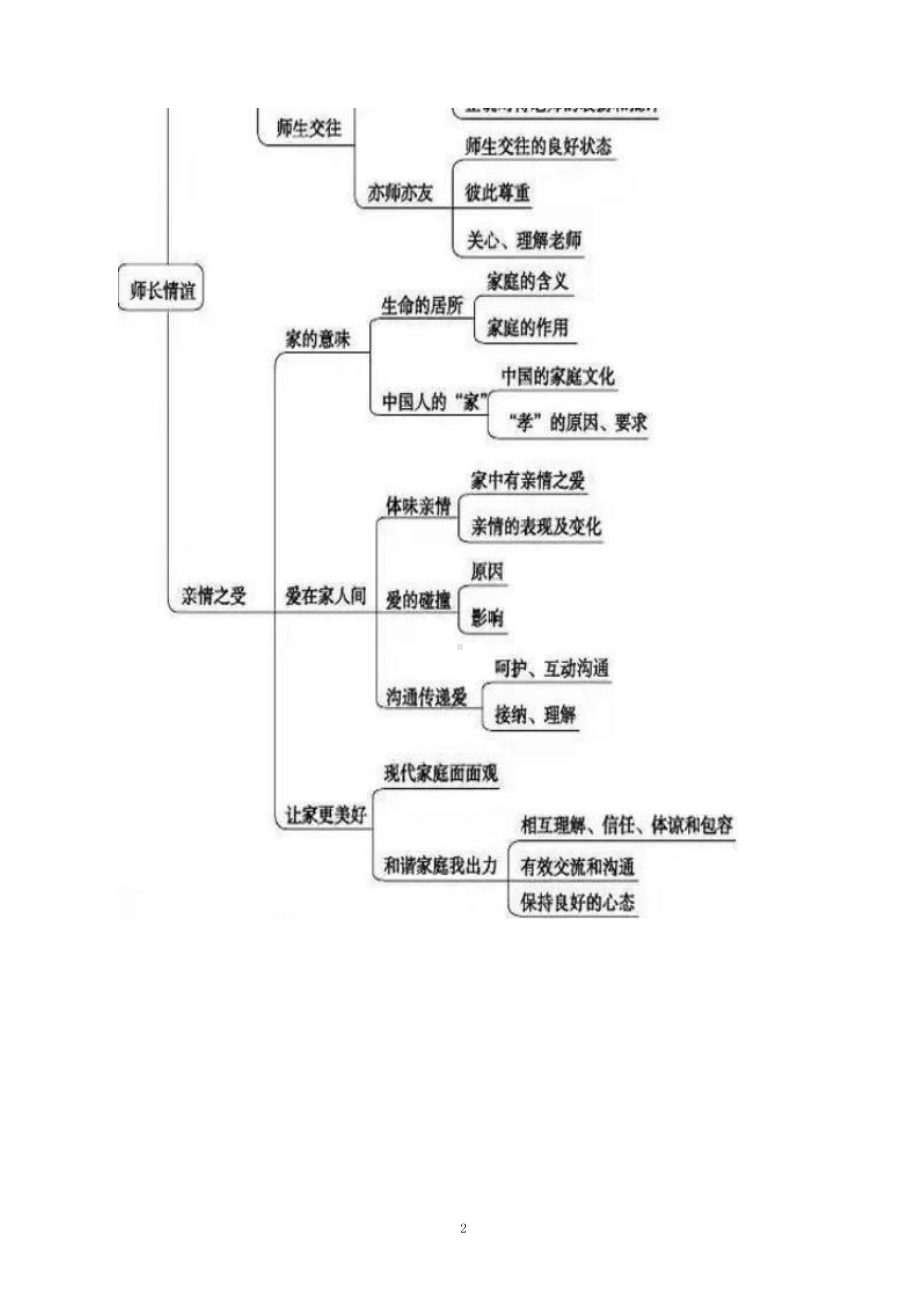 [信息技术2.0微能力]：中学七年级道德与法治上（第三单元）爱在家人间-中小学作业设计大赛获奖优秀作品-《义务教育道德与法治课程标准（2022年版）》.docx_第3页