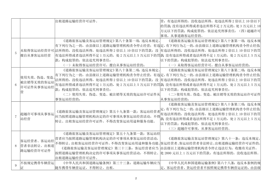 道路客运经营安全生产负面清单参考范本.doc_第2页