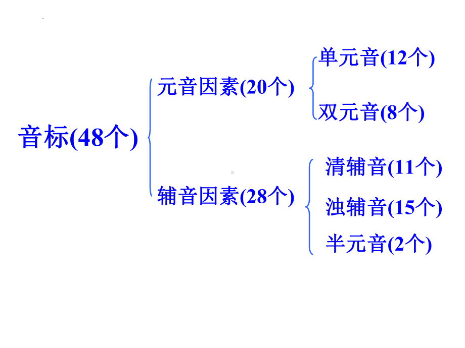 国际音标第一课时（元音）课件ppt -人教版七年级英语上册.pptx_第2页